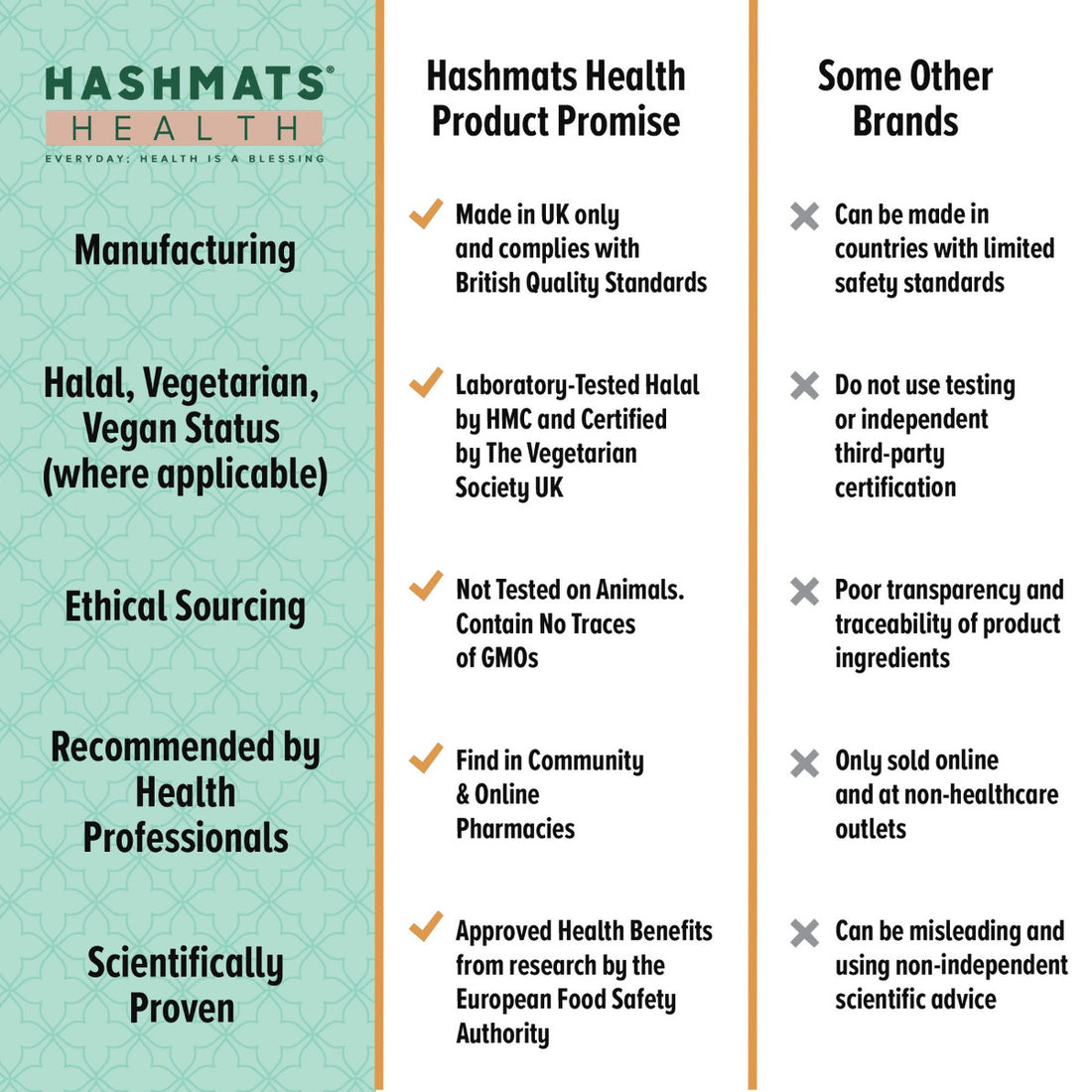 Multivitamines Halal certifiées A-Z 30 - avec 33 bio-éléments par HASHMATS®