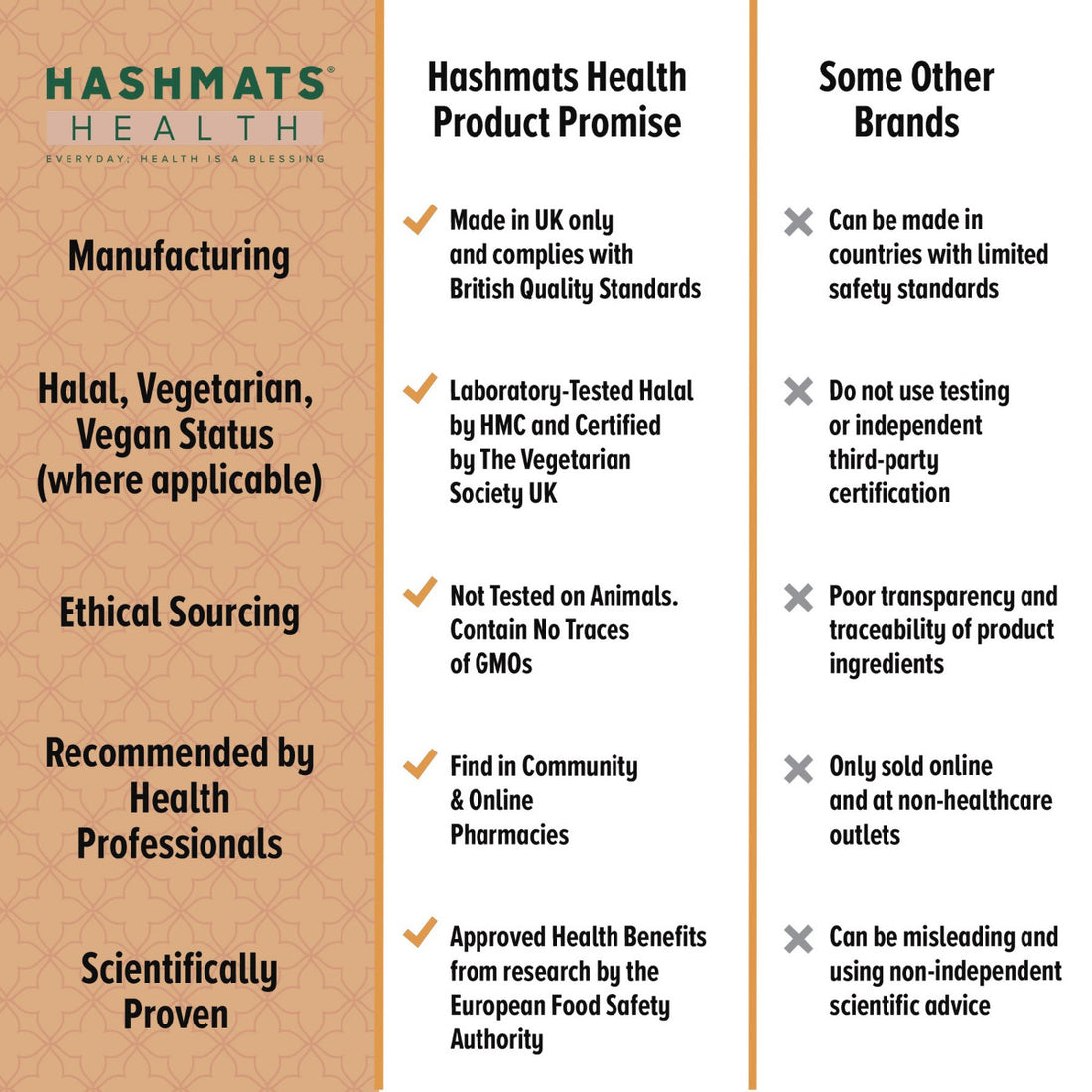 Halal Certified - Vitamin D 20000iu - Vit-D3 by HASHMATS®