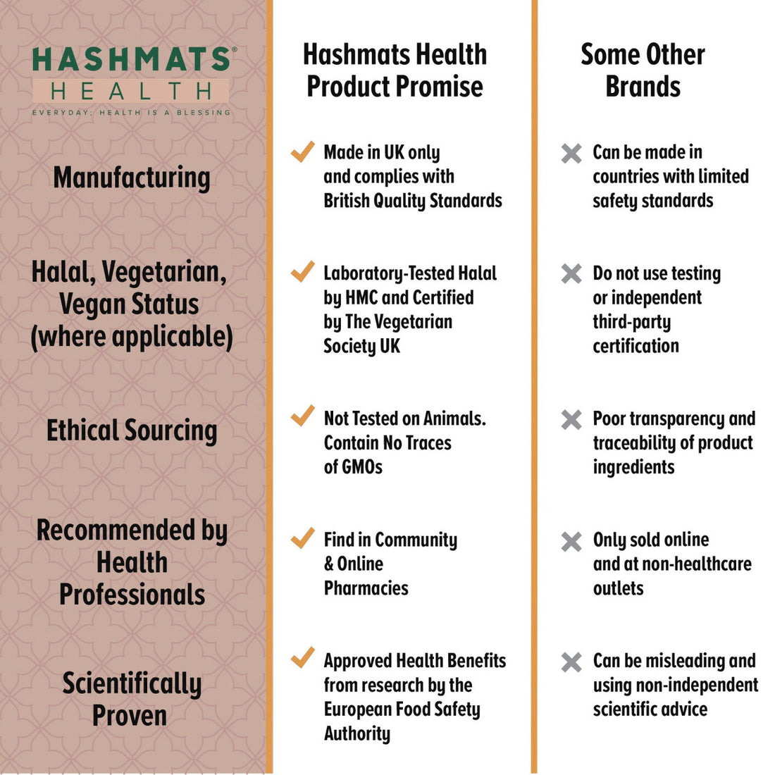 Certifié Halal - Vitamines Cheveux, Peau & Ongles - par HASHMATS®