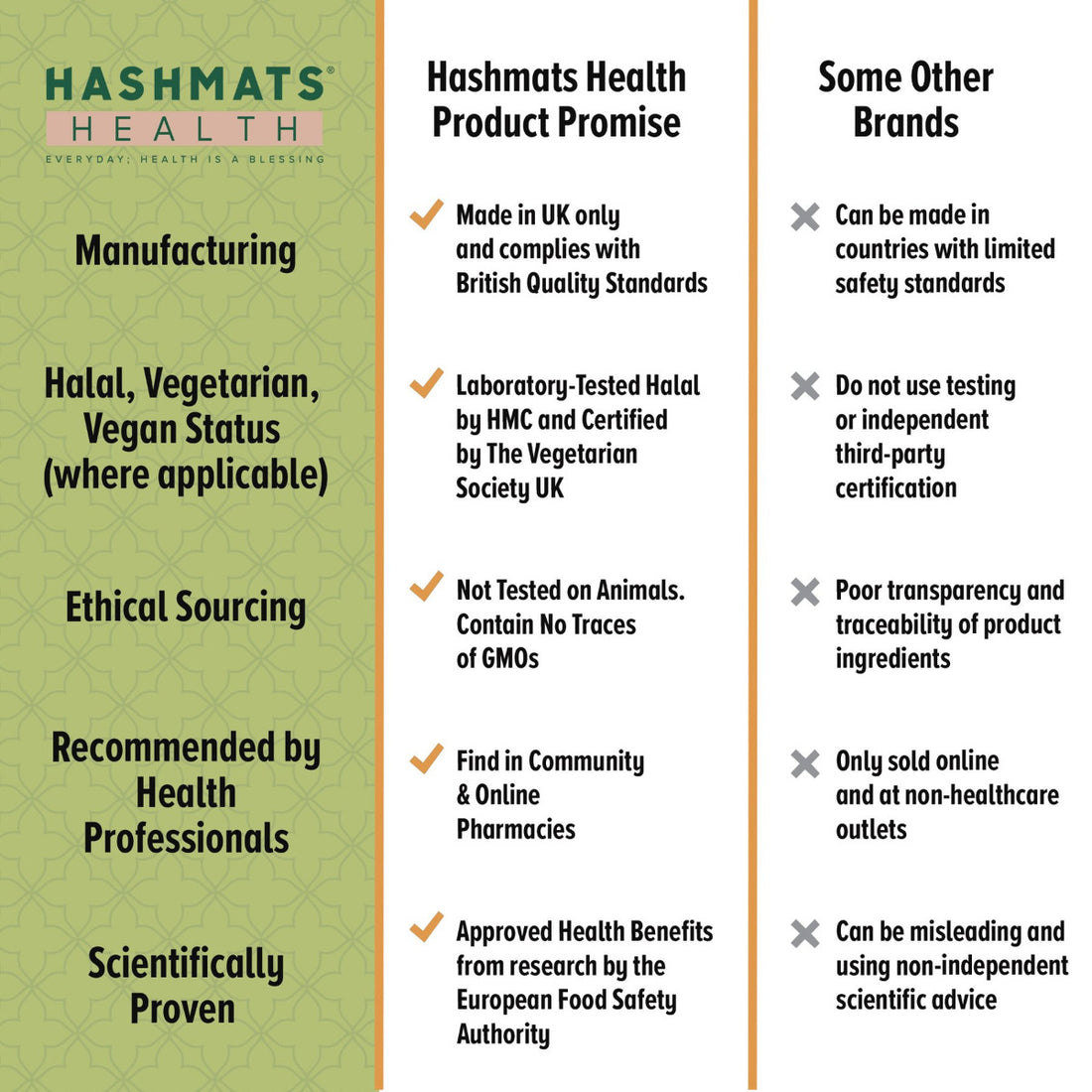 Halal Kids Multivitamins Mango - 22 Nutrients by HASHMATS®